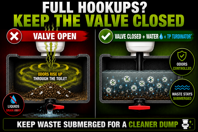 FULL HOOKUPS? KEEP THE VALVE CLOSED