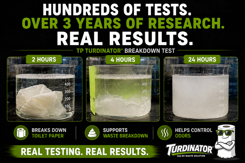 HUNDREDS OF TESTS. OVER 3 YEARS OF RESEARCH. REAL RESULTS.