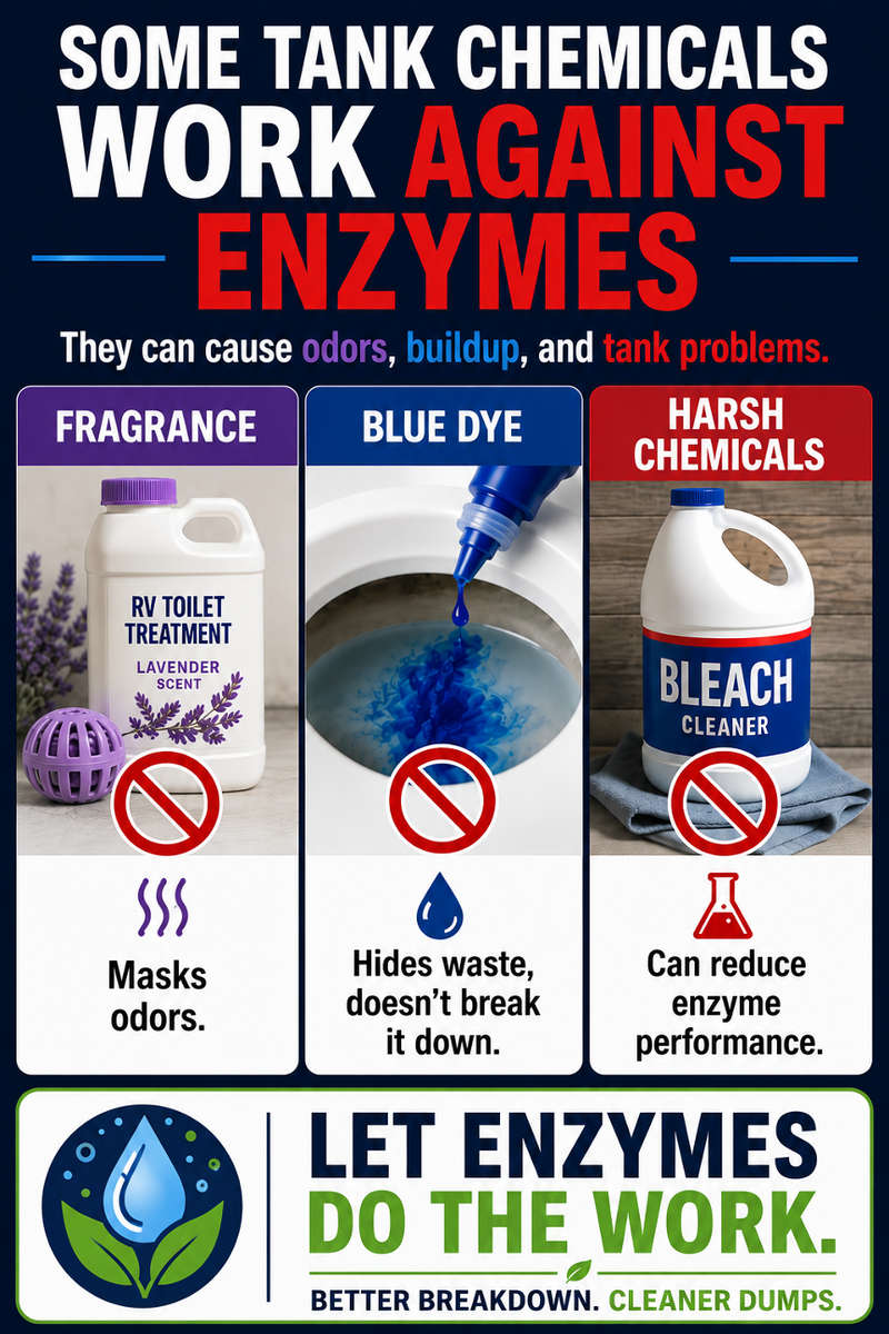 Some Tank Chemicals Work Against Enzymes