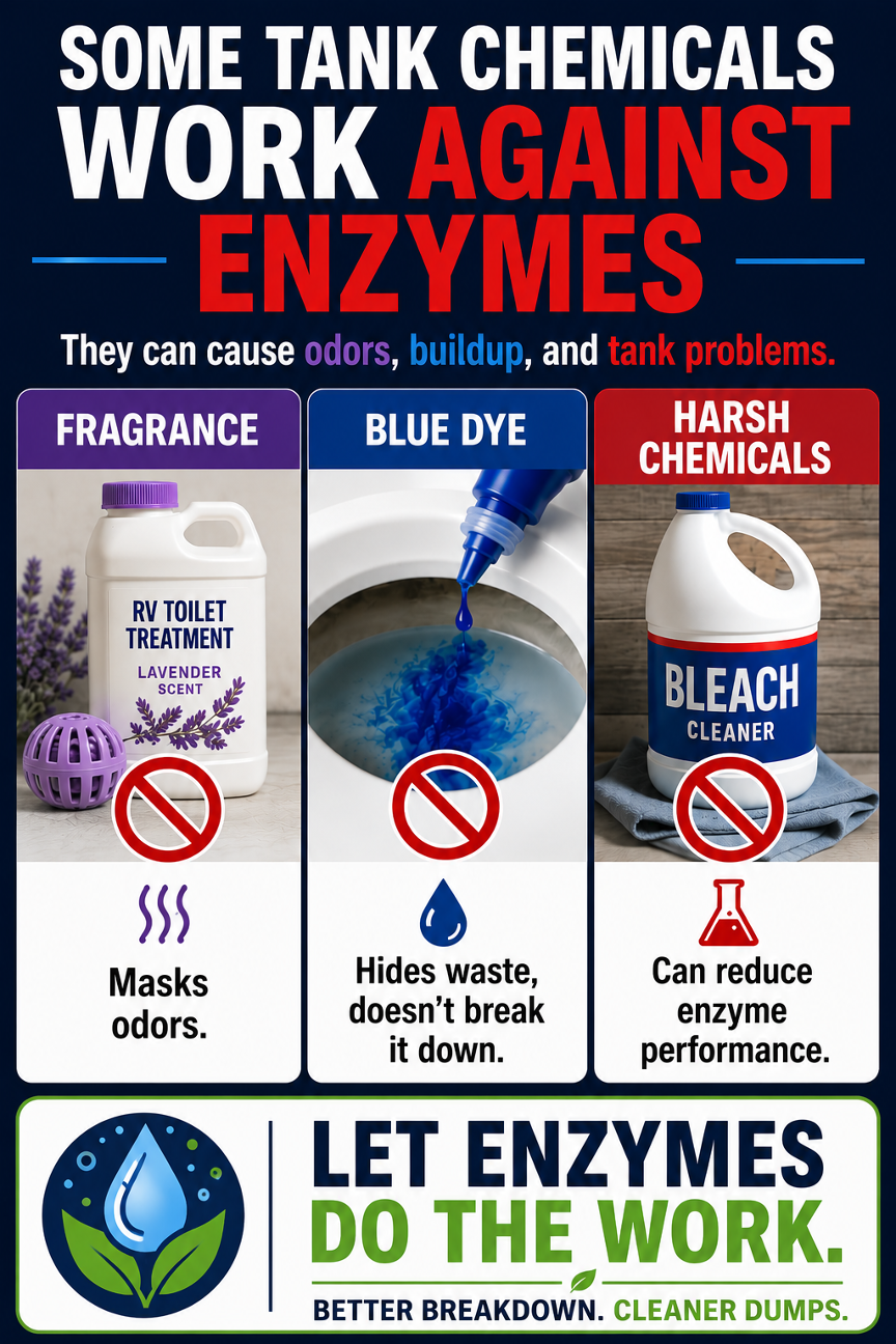 Some Tank Chemicals Work Against Enzymes