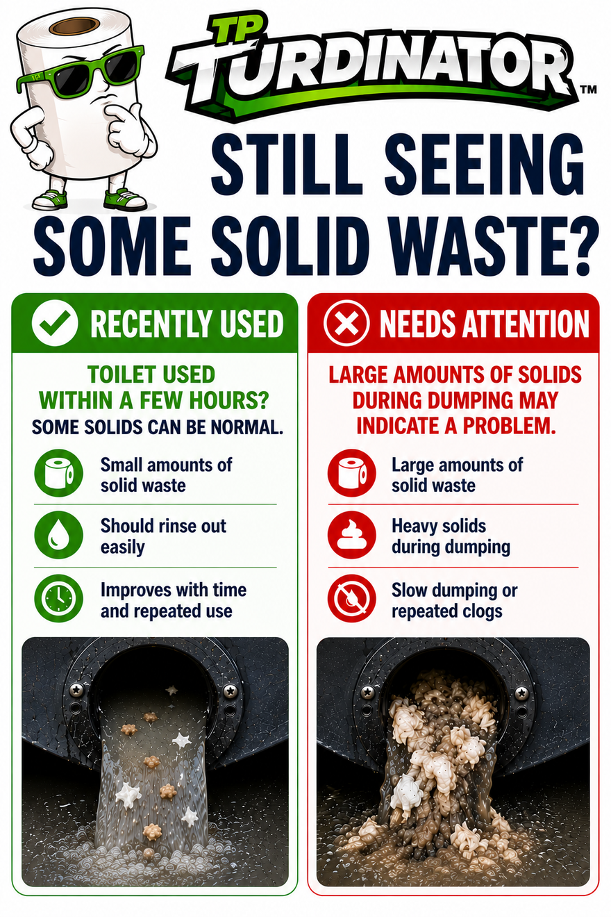 Still Seeing Some Solid Waste?