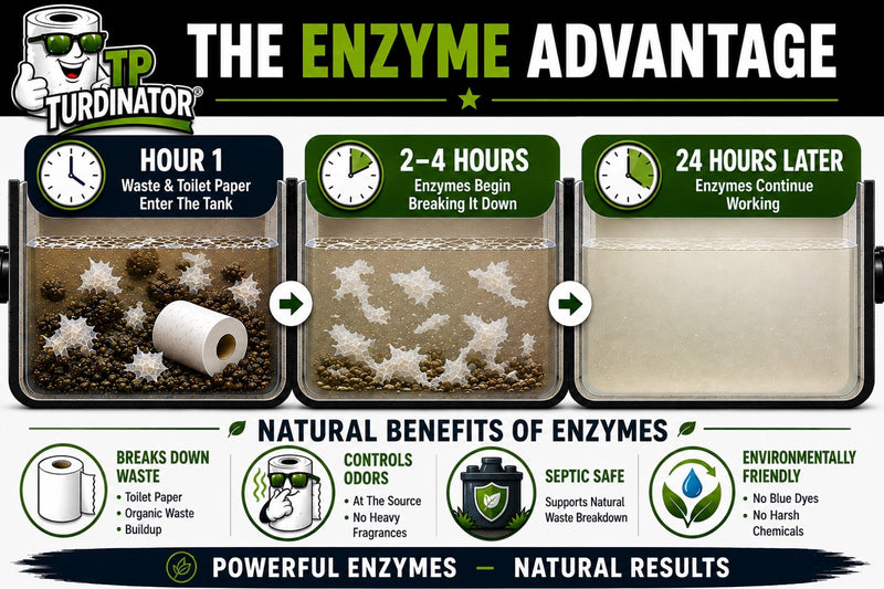 THE ENZYME ADVANTAGE
