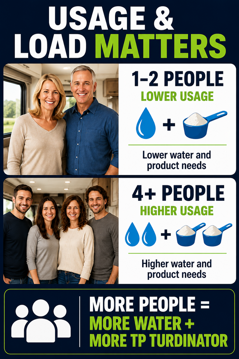 Usage And Load Matters
